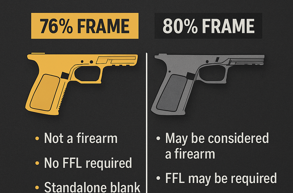 What’s the Legal Difference Between a 76% Frame and an 80% Frame?