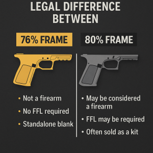 Whats the Legal Difference Between a 76% Frame and an 80% Frame
